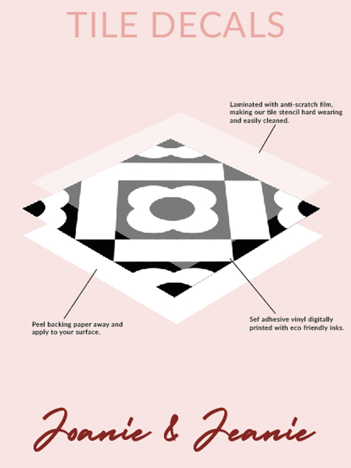 Joanie &amp; Jeanie - Retro Flower Tile Decal information