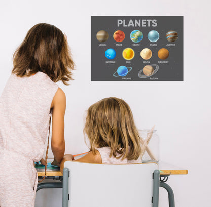 Planets &amp; Solar System Homeschool A3 Poster