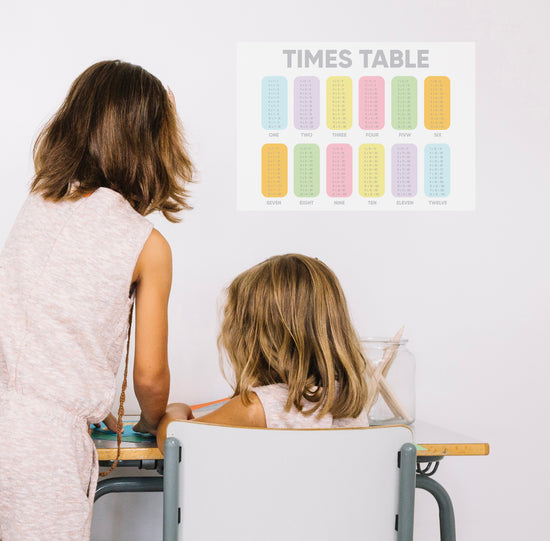 Times Table Homeschool A3 Poster